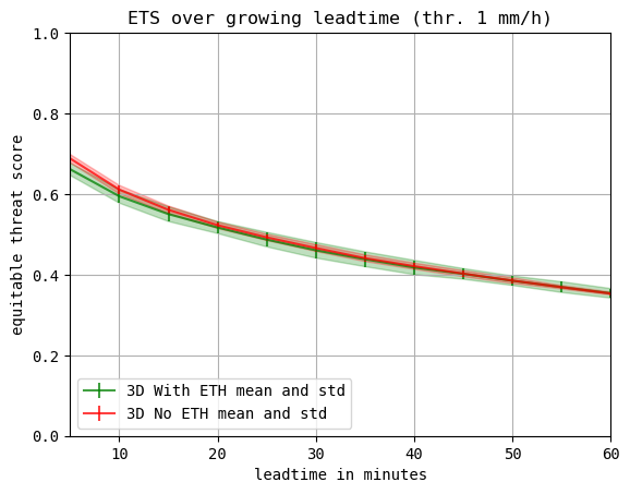 ets